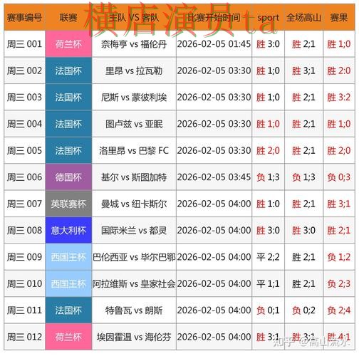 FIFA World Cup 2026来临,世界杯竞猜平台真实体验与平台选择实测对比 FIFA World Cup 2026来临,世界杯竞猜平台真实体验与平台选择实测对比