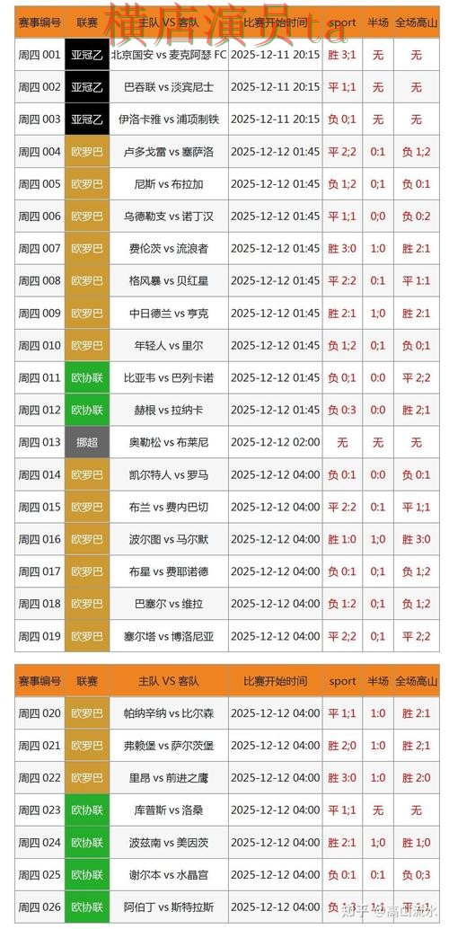 世界杯投注网站大全哪个好？围绕数据分析做一次全面推荐（世界杯全球总决赛）