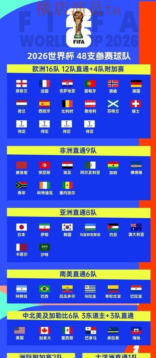 新手必看：世界杯投注平台合集玩法指南详解 + World Cup 2026